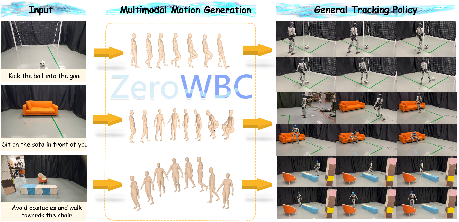 Overview of ZeroWBC