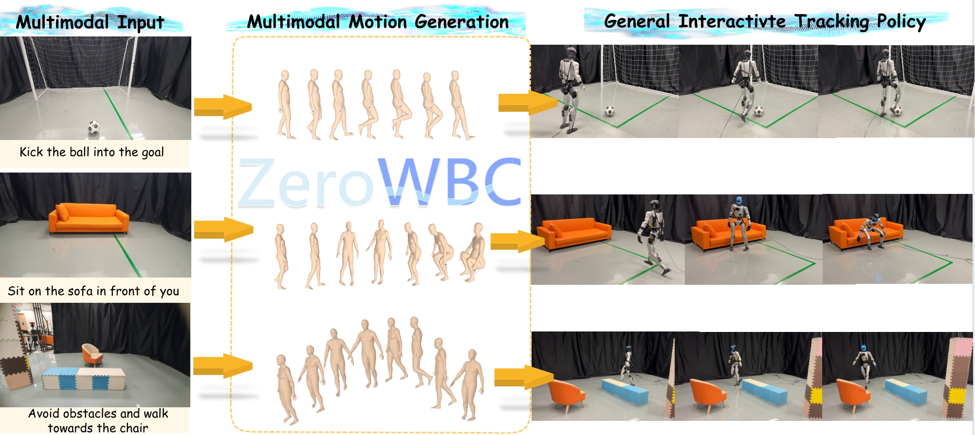 Overview of ZeroWBC